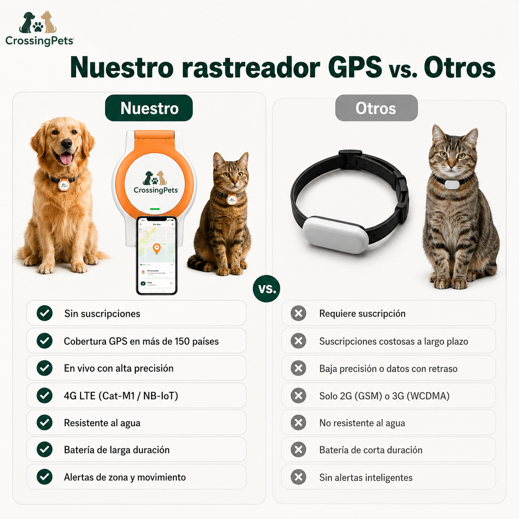 Rastreador GPS