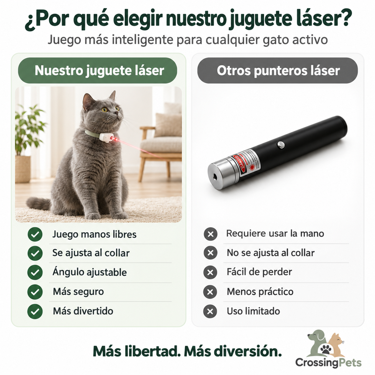 Collar láser Crossingpets