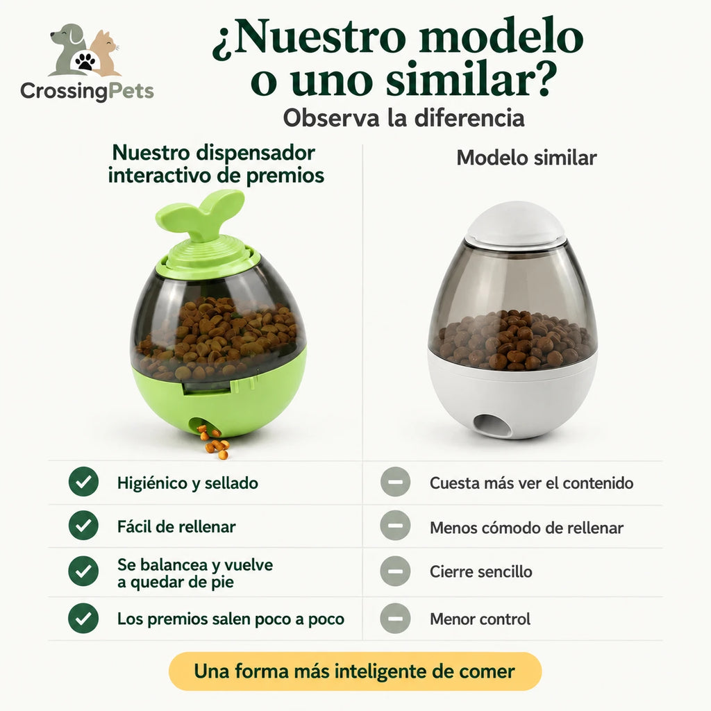 Comedero CrossingPets: comparativa de características